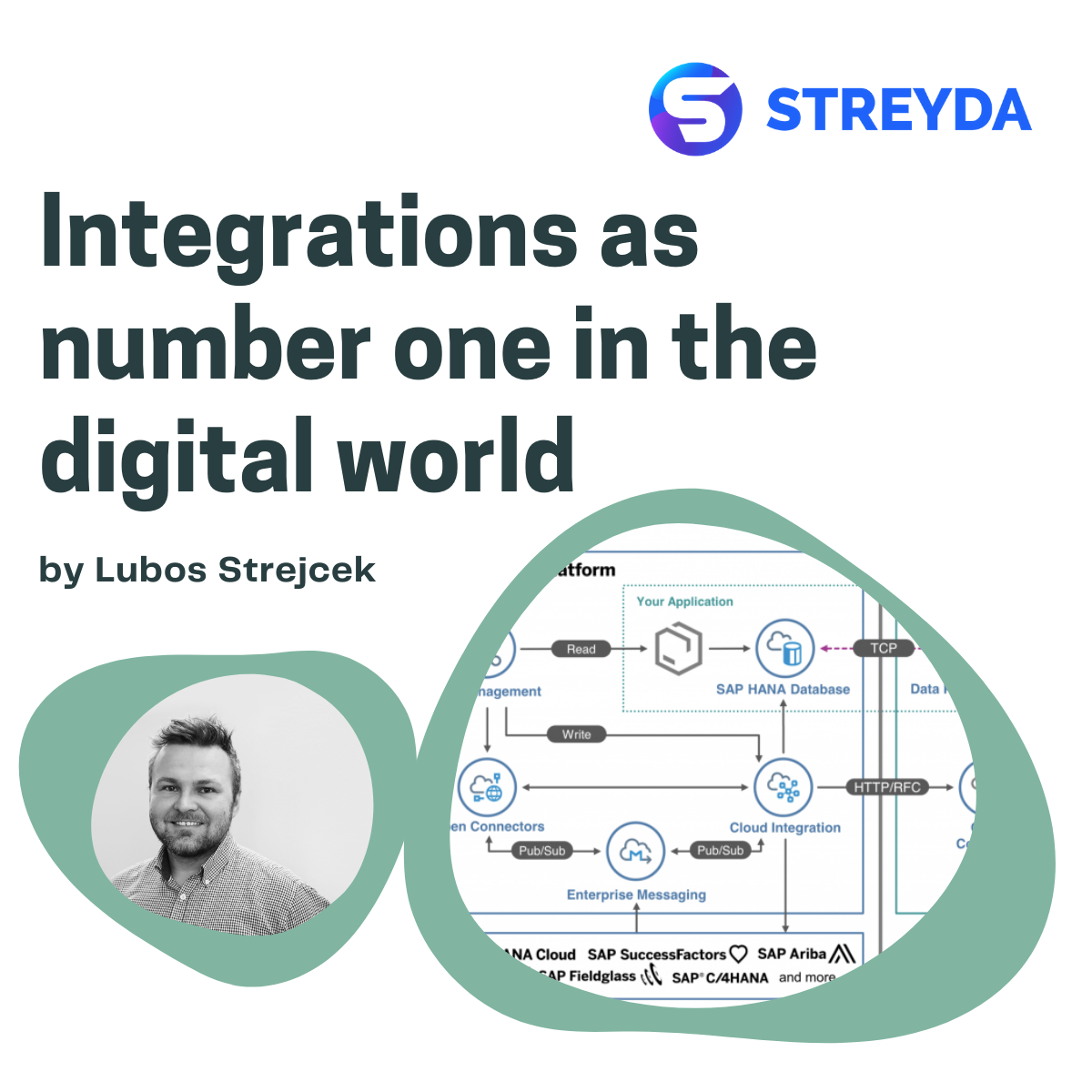 Six questions that decide what an integration costs